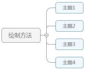 添加思维导图主题