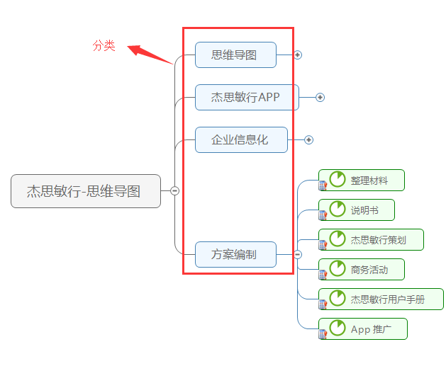 杰思敏行-思维导图