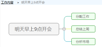 下钻/上钻