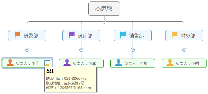 组织结构图