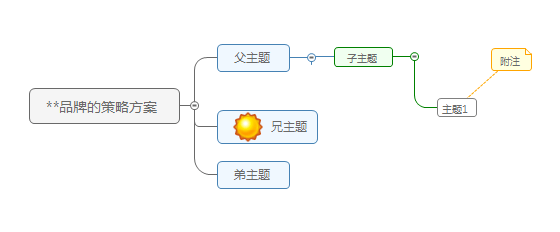 插入后效果