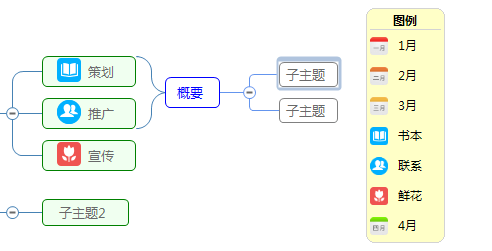 编辑图例