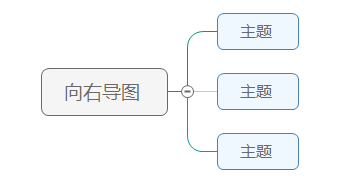 向右图