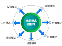 Jasmind商业模式图