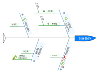 Jasmind杰思敏行鱼骨图