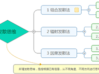 Jasmind发散思维图