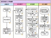 Jasmind流程图