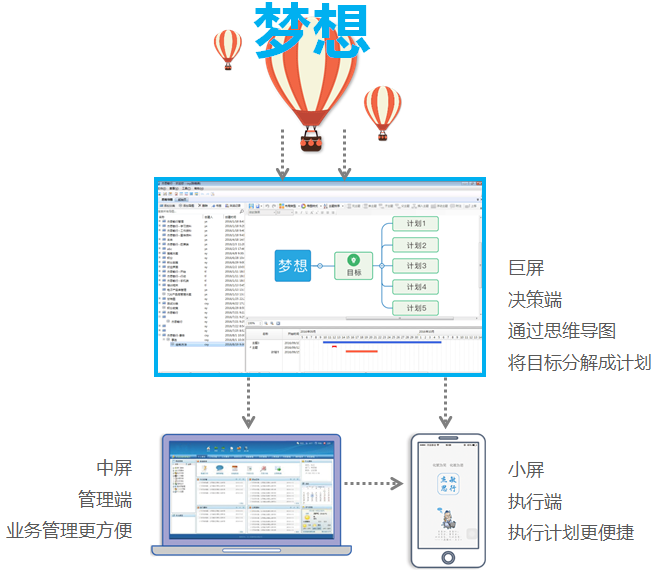 实现梦想