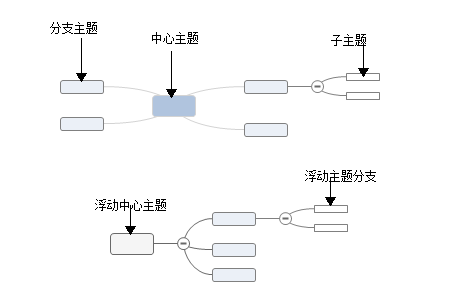 Jasmind的主题