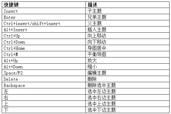 Jasmind快捷键