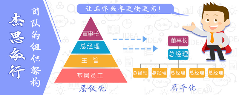 组织架构