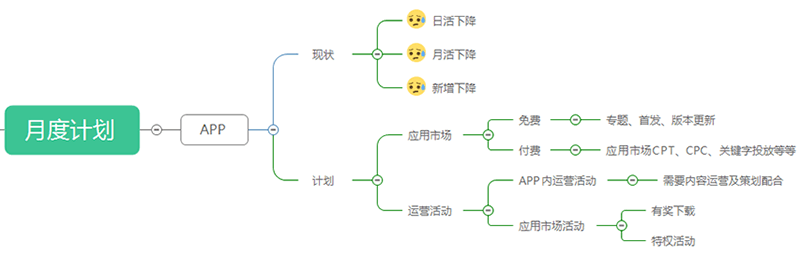 月度计划