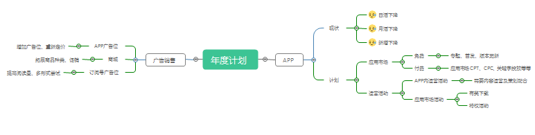 年度计划