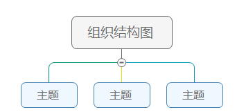 树状图