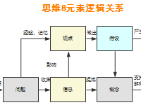 Jasmind逻辑图