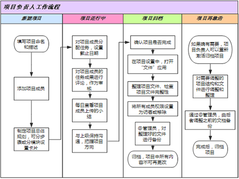 流程图